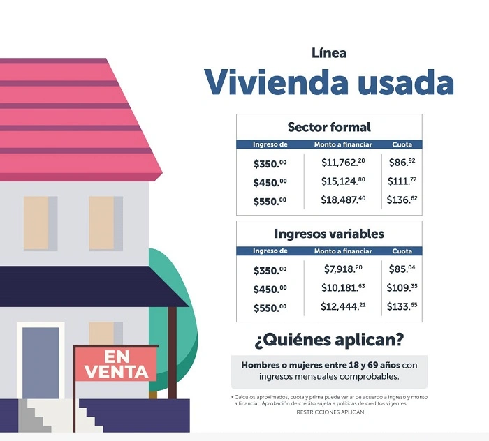 What Is the Fondo Social para la Vivienda